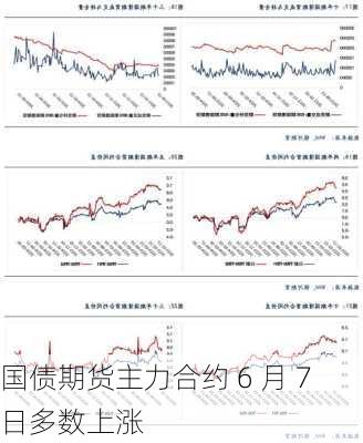 国债期货主力合约 6 月 7 日多数上涨