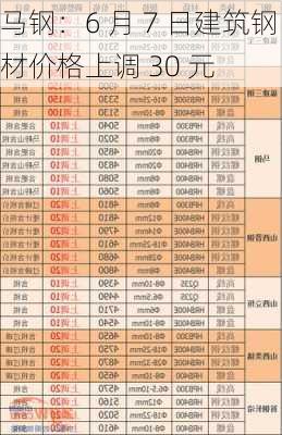 马钢：6 月 7 日建筑钢材价格上调 30 元