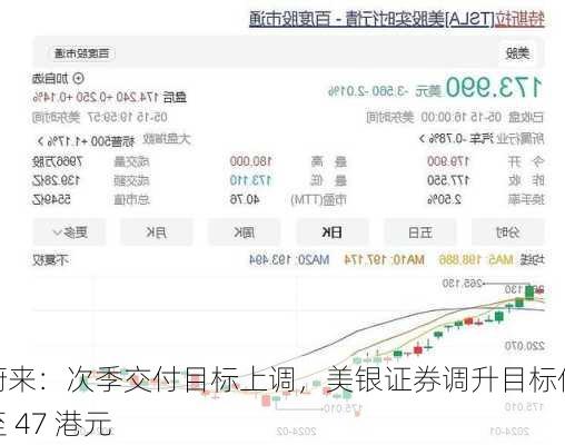 蔚来：次季交付目标上调，美银证券调升目标价至 47 港元