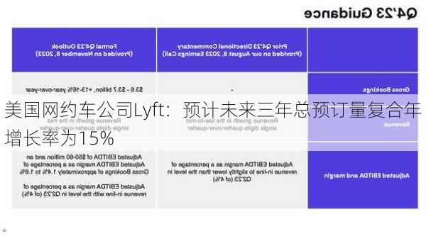 美国网约车公司Lyft：预计未来三年总预订量复合年增长率为15%