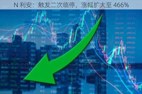 N 利安：触发二次临停，涨幅扩大至 466%