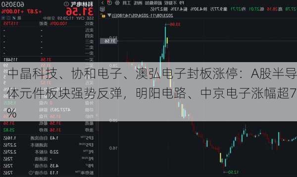 中晶科技、协和电子、澳弘电子封板涨停：A股半导体元件板块强势反弹，明阳电路、中京电子涨幅超7%