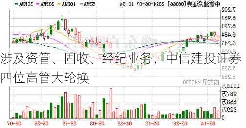 涉及资管、固收、经纪业务，中信建投证券四位高管大轮换