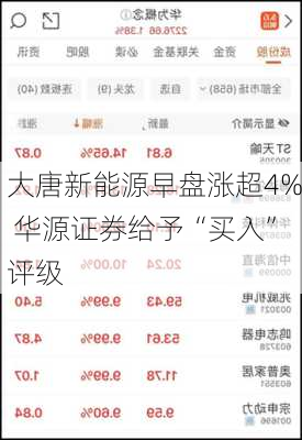 大唐新能源早盘涨超4% 华源证券给予“买入”评级