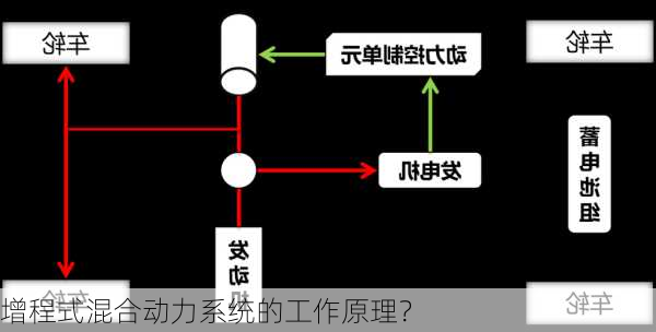 增程式混合动力系统的工作原理？