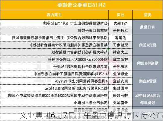 文业集团6月7日上午盘中停牌 原因待公布