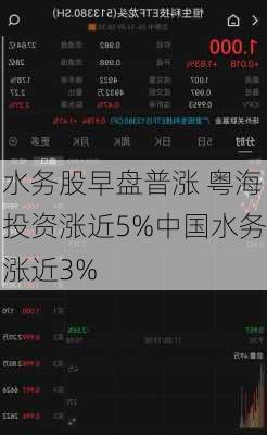 水务股早盘普涨 粤海投资涨近5%中国水务涨近3%