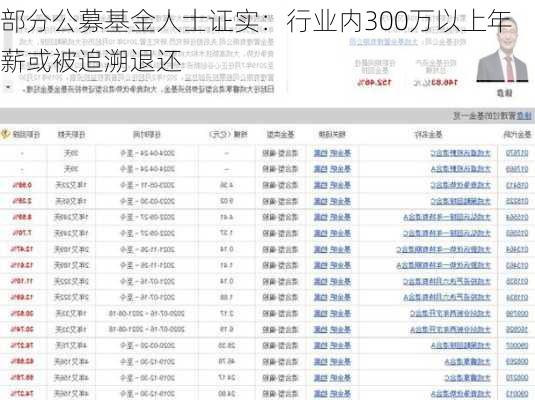 部分公募基金人士证实：行业内300万以上年薪或被追溯退还