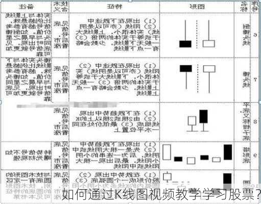 如何通过K线图视频教学学习股票？