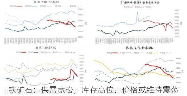 铁矿石：供需宽松，库存高位，价格或维持震荡