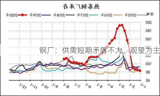 钢厂：供需短期矛盾不大，观望为主