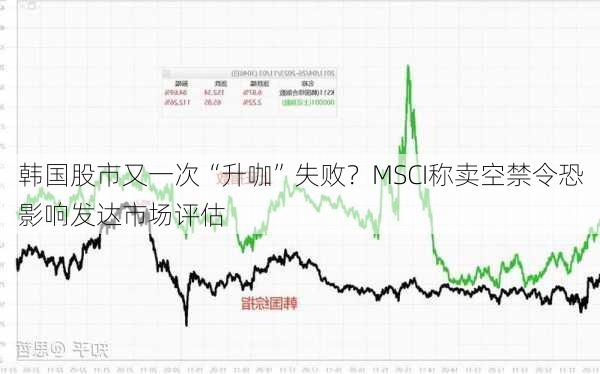 韩国股市又一次“升咖”失败？MSCI称卖空禁令恐影响发达市场评估