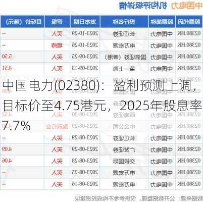 中国电力(02380)：盈利预测上调，目标价至4.75港元，2025年股息率7.7%