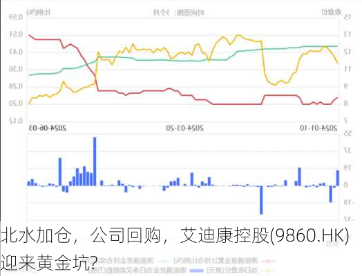 北水加仓，公司回购，艾迪康控股(9860.HK)迎来黄金坑?