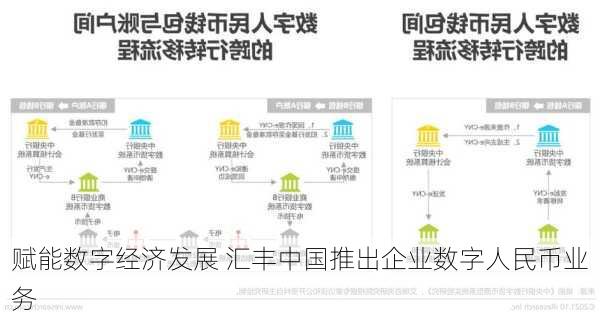 赋能数字经济发展 汇丰中国推出企业数字人民币业务