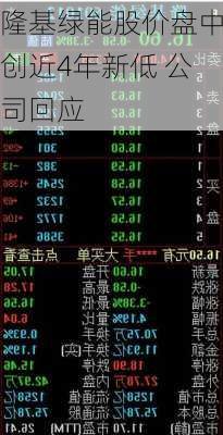 隆基绿能股价盘中创近4年新低 公司回应
