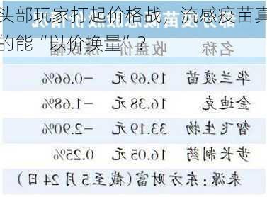 头部玩家打起价格战，流感疫苗真的能“以价换量”？