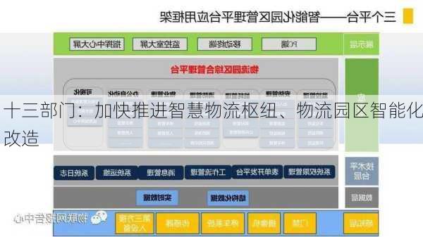 十三部门：加快推进智慧物流枢纽、物流园区智能化改造