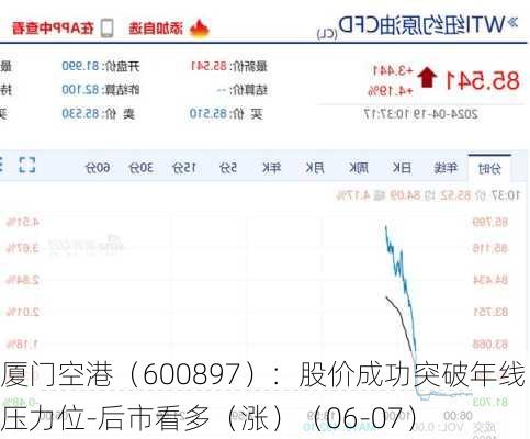 厦门空港（600897）：股价成功突破年线压力位-后市看多（涨）（06-07）