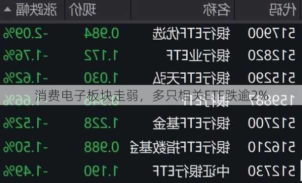 消费电子板块走弱，多只相关ETF跌逾2%