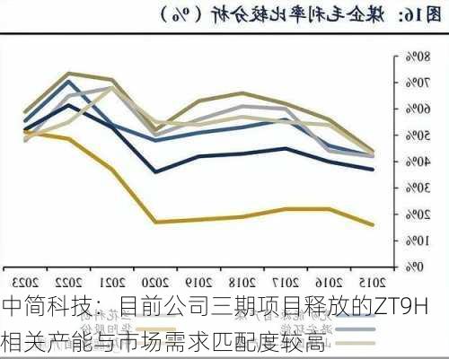 中简科技：目前公司三期项目释放的ZT9H相关产能与市场需求匹配度较高