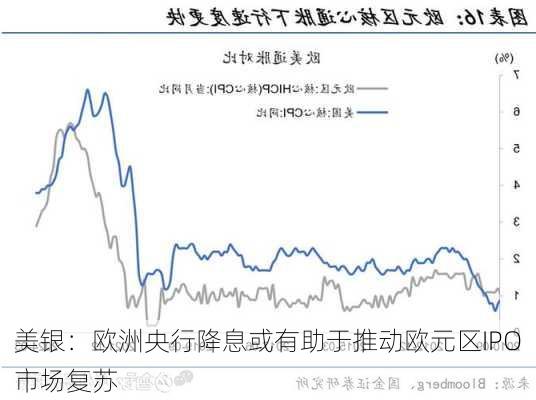 美银：欧洲央行降息或有助于推动欧元区IPO市场复苏