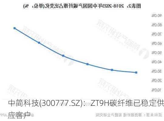 中简科技(300777.SZ)：ZT9H碳纤维已稳定供应客户