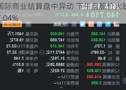 国际商业结算盘中异动 下午盘股价大跌7.04%