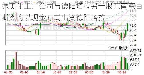 德美化工：公司与德阳塔拉另一股东南京百斯杰均以现金方式出资德阳塔拉