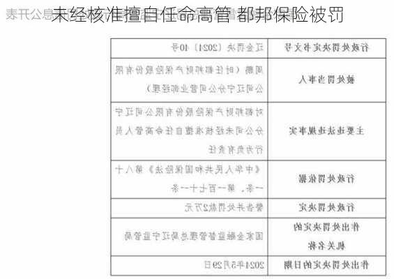 未经核准擅自任命高管 都邦保险被罚