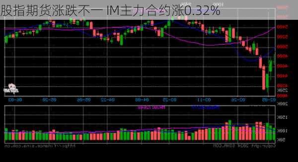 股指期货涨跌不一 IM主力合约涨0.32%