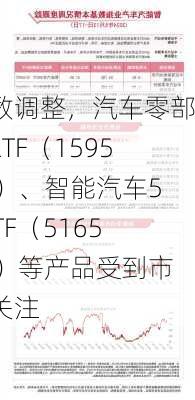 指数调整，汽车零部件ETF（159565）、智能汽车50ETF（516590）等产品受到市场关注