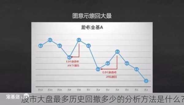 股市大盘最多历史回撤多少的分析方法是什么？