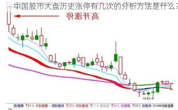 中国股市大盘历史涨停有几次的分析方法是什么？