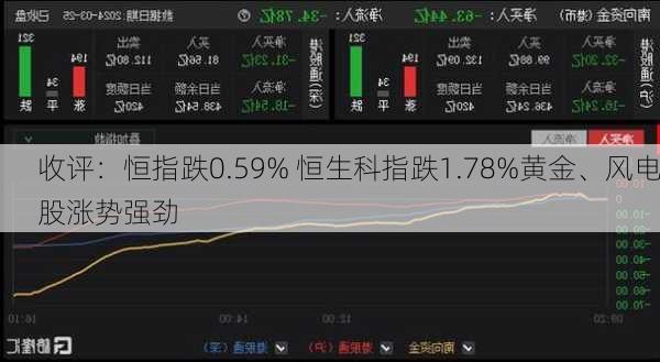 收评：恒指跌0.59% 恒生科指跌1.78%黄金、风电股涨势强劲