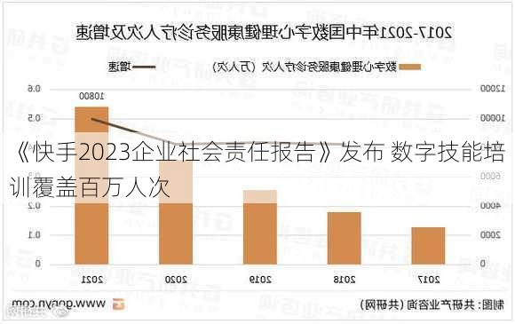 《快手2023企业社会责任报告》发布 数字技能培训覆盖百万人次