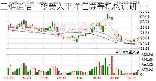 三维通信：接受太平洋证券等机构调研