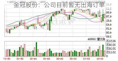 金冠股份：公司目前暂无出海订单