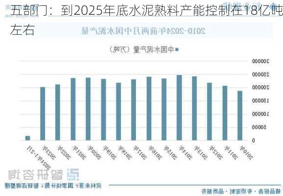 五部门：到2025年底水泥熟料产能控制在18亿吨左右