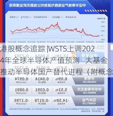 港股概念追踪 |WSTS上调2024年全球半导体产值预测   大基金推动半导体国产替代进程（附概念股）