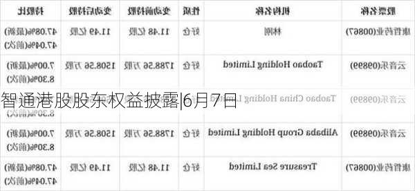 智通港股股东权益披露|6月7日