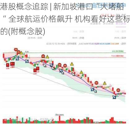 港股概念追踪 | 新加坡港口“大堵船“ 全球航运价格飙升 机构看好这些标的(附概念股)