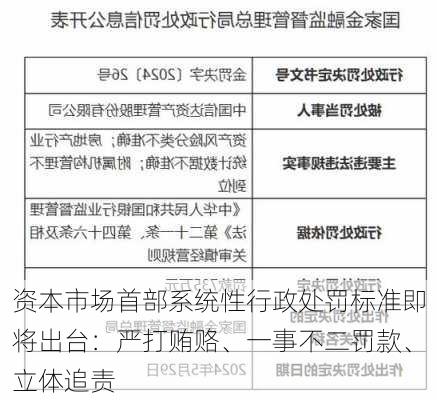 资本市场首部系统性行政处罚标准即将出台：严打贿赂、一事不二罚款、立体追责