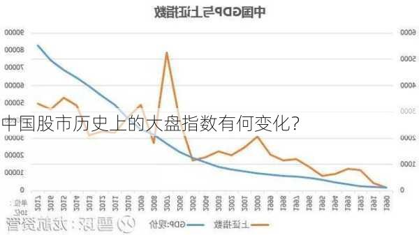 中国股市历史上的大盘指数有何变化？