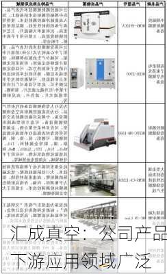 汇成真空：公司产品下游应用领域广泛