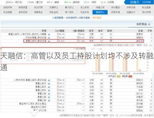 天融信：高管以及员工持股计划均不涉及转融通