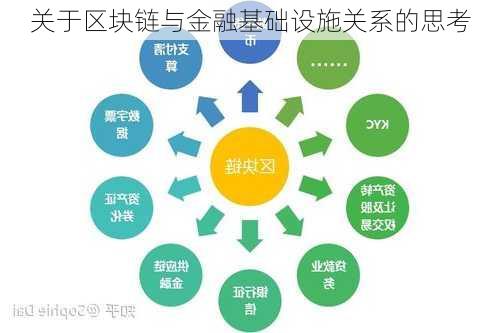 关于区块链与金融基础设施关系的思考