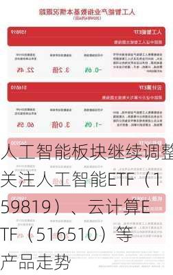 人工智能板块继续调整，关注人工智能ETF（159819）、云计算ETF（516510）等产品走势