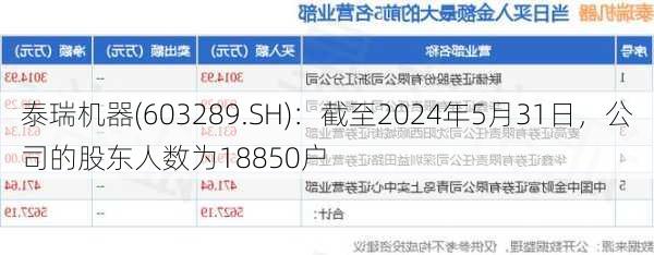 泰瑞机器(603289.SH)：截至2024年5月31日，公司的股东人数为18850户