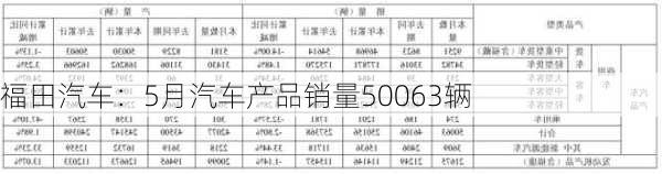 福田汽车：5月汽车产品销量50063辆